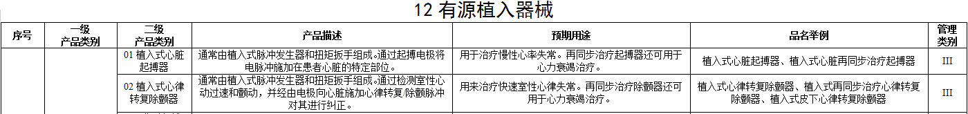 醫(yī)療器械注冊(cè)單元?jiǎng)澐指攀觥?cè)單元?jiǎng)澐殖Ｒ妴栴}解答(圖6)