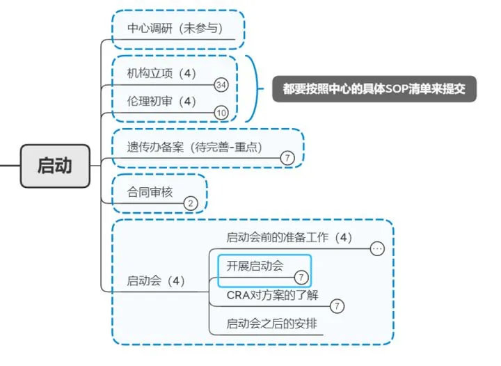 CRA復(fù)盤實(shí)習(xí)經(jīng)歷和復(fù)盤反饋(圖3)