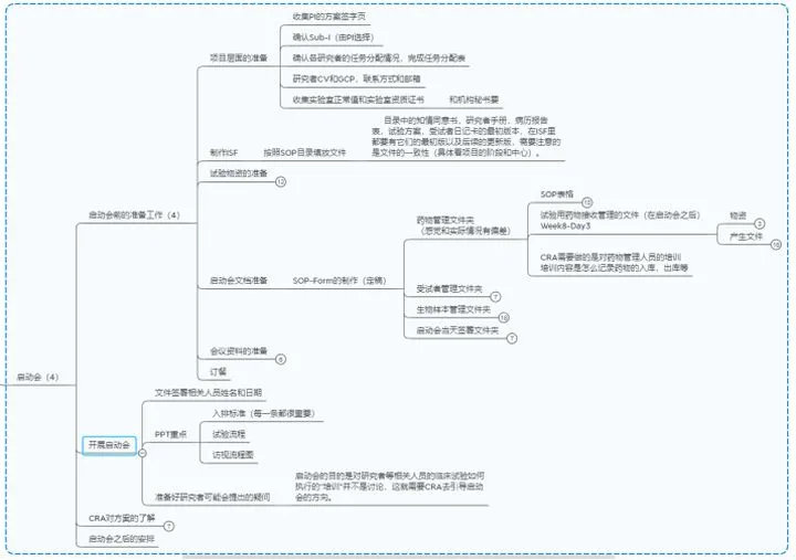 CRA復(fù)盤實(shí)習(xí)經(jīng)歷和復(fù)盤反饋(圖4)