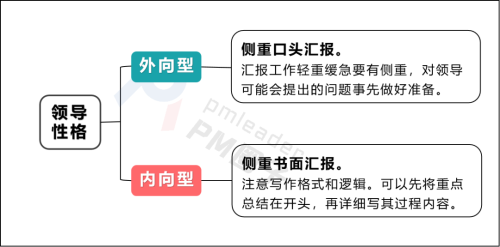 如何匯報工作？向領(lǐng)導(dǎo)匯報工作要注意的問題(圖6)