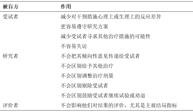 如何評(píng)價(jià)臨床試驗(yàn)中盲法實(shí)施是否成功？(圖1)