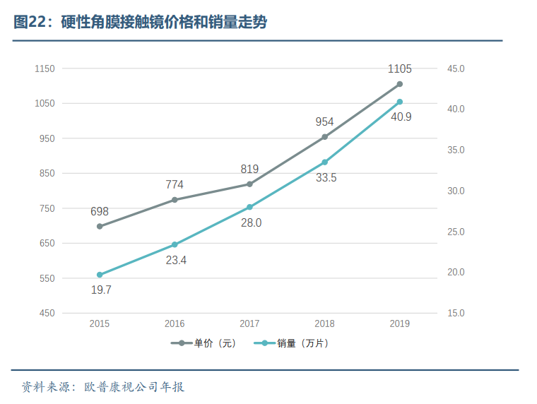 眼科醫(yī)療器械行業(yè)發(fā)展概況和未來市場(chǎng)需求分析(圖21)