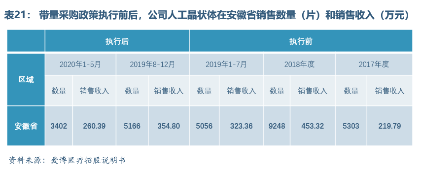 眼科醫(yī)療器械行業(yè)發(fā)展概況和未來市場(chǎng)需求分析(圖20)