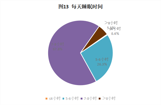 CRA/CRC執(zhí)業(yè)現(xiàn)狀與態(tài)度調(diào)查報告(圖14)