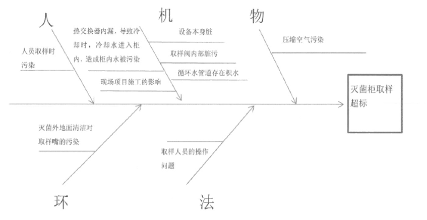 如何編寫CAPA糾正預(yù)防措施報告？(圖5)