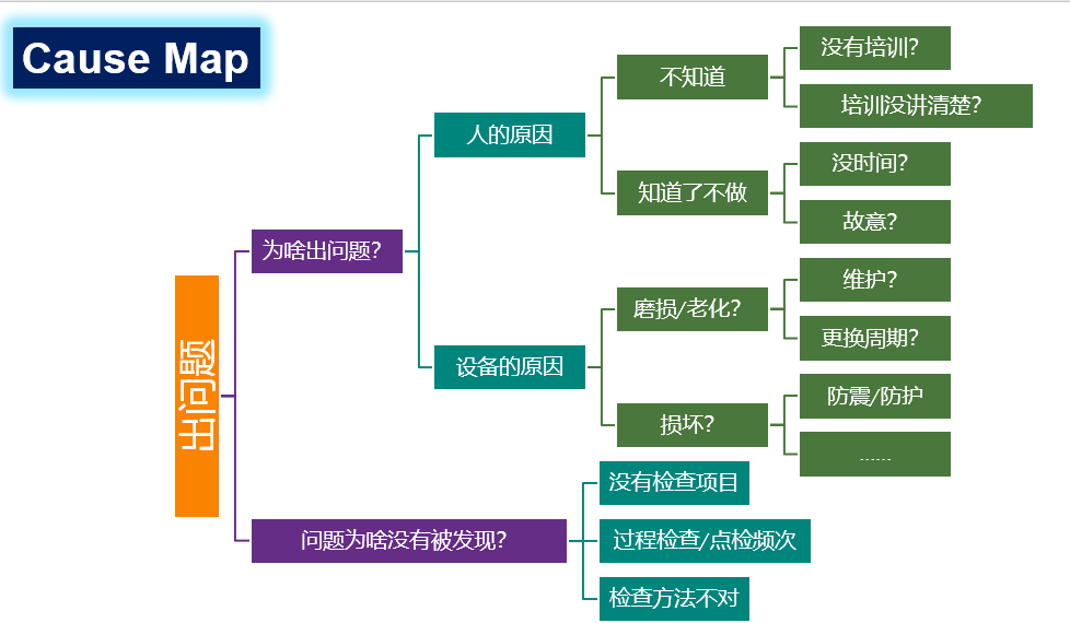 如何編寫CAPA糾正預(yù)防措施報告？(圖4)