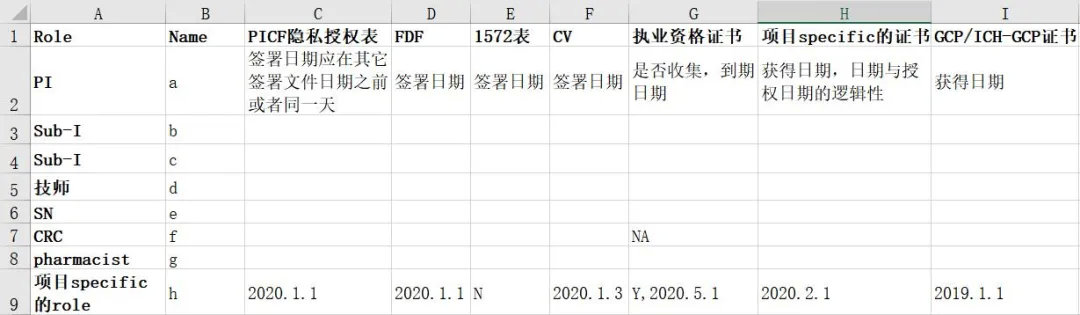 臨床試驗現(xiàn)場啟動會（SIV）考察流程和細節(jié)(圖2)