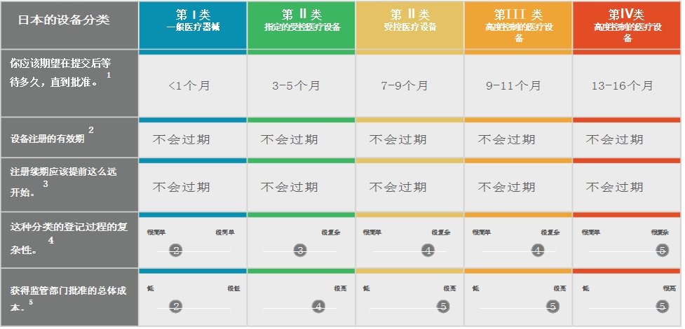 【全】日本醫(yī)療器械注冊認(rèn)證指南(圖4)