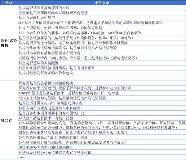 如何高效篩選臨床試驗(yàn)機(jī)構(gòu)和研究者？(圖3)