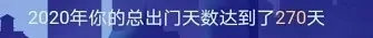 我的CRA年終總結，一起看看這一年都做了哪些事！(圖2)