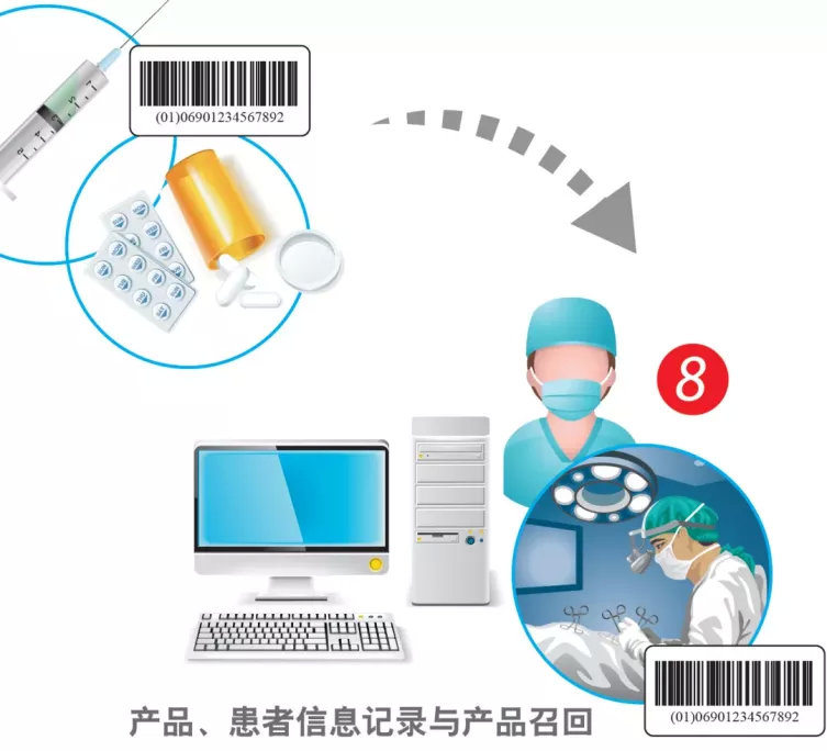 中國醫(yī)療器械udi編碼在哪里申請？UDI備案流程分享(圖2)