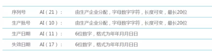 中國醫(yī)療器械udi編碼在哪里申請？UDI備案流程分享(圖10)