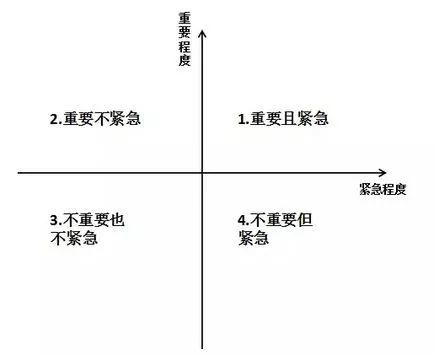 淺談CRC工作項目管理(圖2)