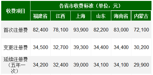 國內(nèi)外醫(yī)療器械注冊收費標(biāo)準(zhǔn)(圖3)