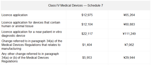 國內(nèi)外醫(yī)療器械注冊收費標(biāo)準(zhǔn)(圖7)