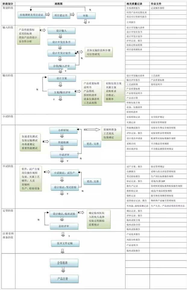 初創(chuàng)醫(yī)療器械生產(chǎn)企業(yè)注冊流程（醫(yī)療器械注冊證辦理視角）(圖2)