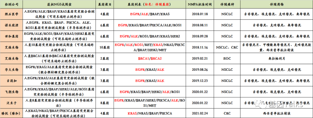 新版醫(yī)療器械監(jiān)督管理條例對腫瘤NGS基因檢測有何影響？LDTs還遠嗎？（新規(guī)必看）(圖2)