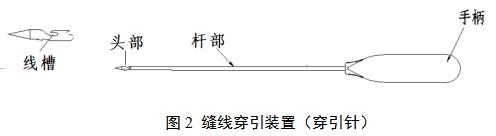 一次性使用微創(chuàng)筋膜閉合器注冊審查指導(dǎo)原則（2021年第102號(hào)）(圖3)