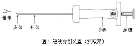 一次性使用微創(chuàng)筋膜閉合器注冊審查指導(dǎo)原則（2021年第102號(hào)）(圖5)