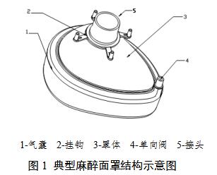 麻醉面罩產(chǎn)品注冊(cè)審查指導(dǎo)原則（2021年第102號(hào)）(圖2)