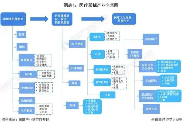 2021年中國醫(yī)療器械產(chǎn)業(yè)發(fā)展趨勢評估(圖1)