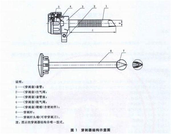 一次性使用腹部穿刺器注冊(cè)審查指導(dǎo)原則（2021年第103號(hào)）(圖1)