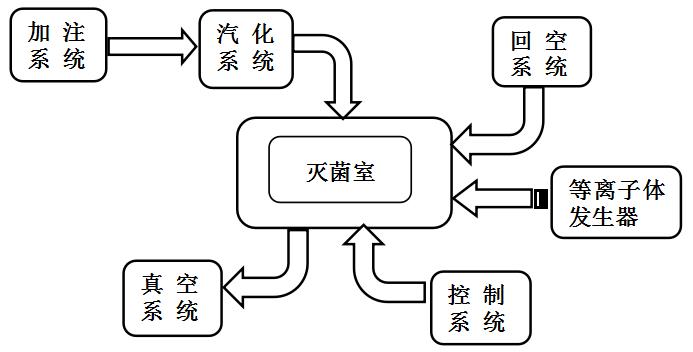 過(guò)氧化氫滅菌器注冊(cè)審查指導(dǎo)原則（2021年第104號(hào)）(圖1)