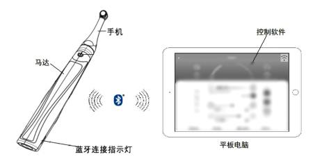 根管預備機注冊審查指導原則（2021年第104號）(圖5)