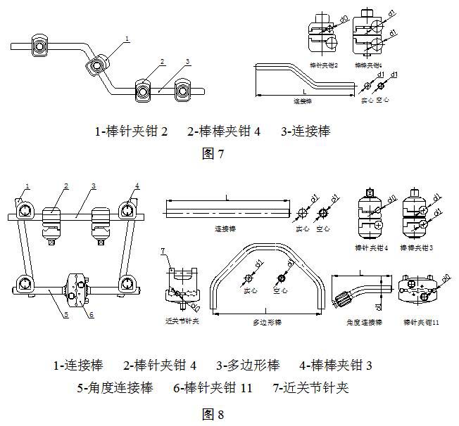 骨科外固定支架注冊(cè)技術(shù)審查指導(dǎo)原則（2018年修訂）（2018年第107號(hào)）(圖4)