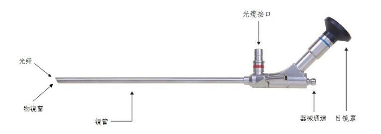 硬性光學(xué)內(nèi)窺鏡（有創(chuàng)類）注冊技術(shù)審查指導(dǎo)原則（2018年第54號）(圖2)