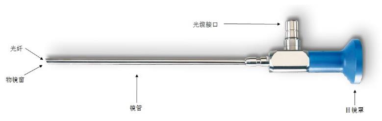 硬性光學(xué)內(nèi)窺鏡（有創(chuàng)類）注冊技術(shù)審查指導(dǎo)原則（2018年第54號）(圖1)