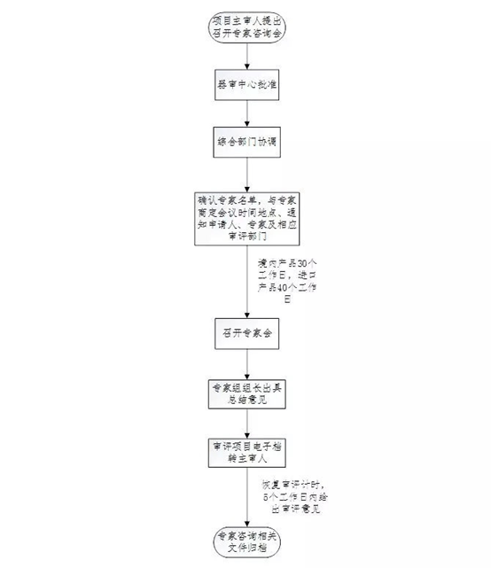 醫(yī)療器械注冊(cè)流程！一看就會(huì)的醫(yī)療器械注冊(cè)全流程解析(圖27)