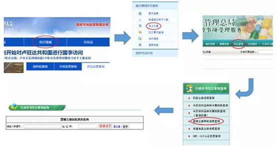 醫(yī)療器械注冊(cè)流程！一看就會(huì)的醫(yī)療器械注冊(cè)全流程解析(圖17)