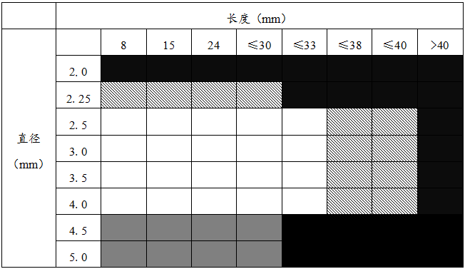 冠狀動脈藥物洗脫支架臨床試驗(yàn)指導(dǎo)原則（2018年第21號）(圖1)