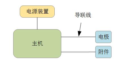 低頻電療儀注冊技術(shù)審查指導(dǎo)原則（2020年第39號）(圖2)