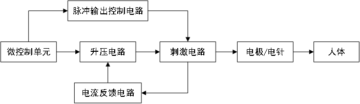 低頻電療儀注冊技術(shù)審查指導(dǎo)原則（2020年第39號）(圖4)