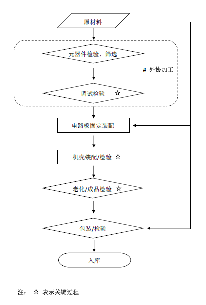 低頻電療儀注冊技術(shù)審查指導(dǎo)原則（2020年第39號）(圖6)