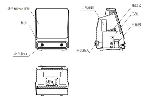 電動(dòng)氣壓止血儀注冊(cè)技術(shù)審查指導(dǎo)原則（2020年第39號(hào)）(圖3)