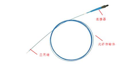 醫(yī)用激光光纖產品注冊技術審查指導原則（2018年第130號）(圖3)