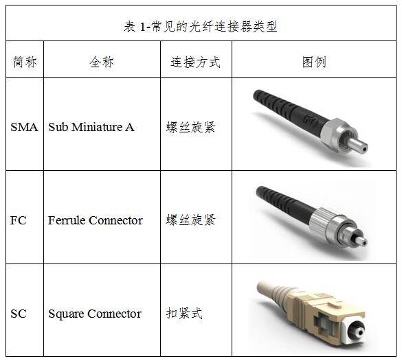 醫(yī)用激光光纖產品注冊技術審查指導原則（2018年第130號）(圖4)