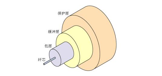 醫(yī)用激光光纖產品注冊技術審查指導原則（2018年第130號）(圖5)