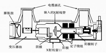 醫(yī)用診斷X射線管組件注冊技術審查指導原則（2019年第79號）(圖5)