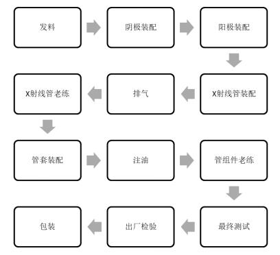 醫(yī)用診斷X射線管組件注冊技術審查指導原則（2019年第79號）(圖6)