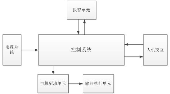 腸內(nèi)營養(yǎng)泵注冊技術(shù)審查指導(dǎo)原則（2019年第79號）(圖5)