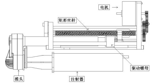 腸內(nèi)營養(yǎng)泵注冊技術(shù)審查指導(dǎo)原則（2019年第79號）(圖4)