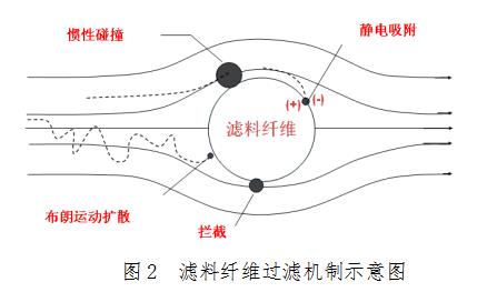 醫(yī)用口罩產(chǎn)品注冊(cè)技術(shù)審查指導(dǎo)原則（2014年第7號(hào)）(圖2)