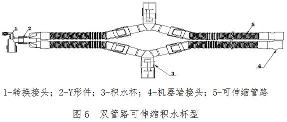 麻醉機(jī)和呼吸機(jī)用呼吸管路產(chǎn)品注冊(cè)技術(shù)審查指導(dǎo)原則????（食藥監(jiān)辦械函[2012]210號(hào)）(圖7)