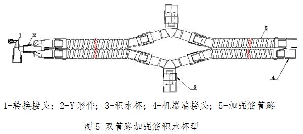 麻醉機(jī)和呼吸機(jī)用呼吸管路產(chǎn)品注冊(cè)技術(shù)審查指導(dǎo)原則????（食藥監(jiān)辦械函[2012]210號(hào)）(圖6)