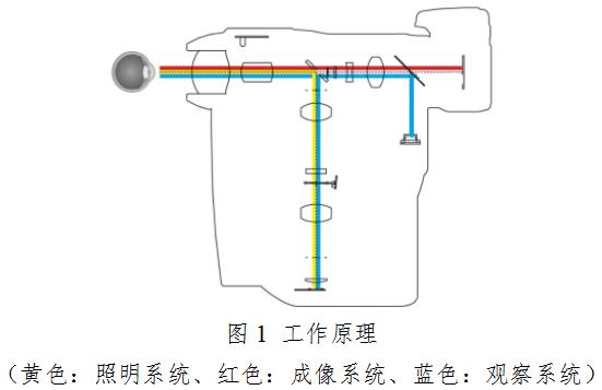 眼底照相機注冊技術(shù)審查指導(dǎo)原則（2020年第87號）(圖2)