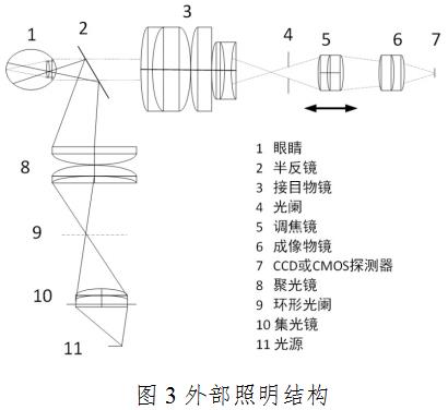 眼底照相機注冊技術(shù)審查指導(dǎo)原則（2020年第87號）(圖4)